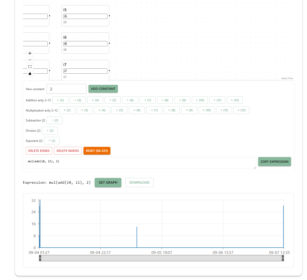 Flow editor chart screen