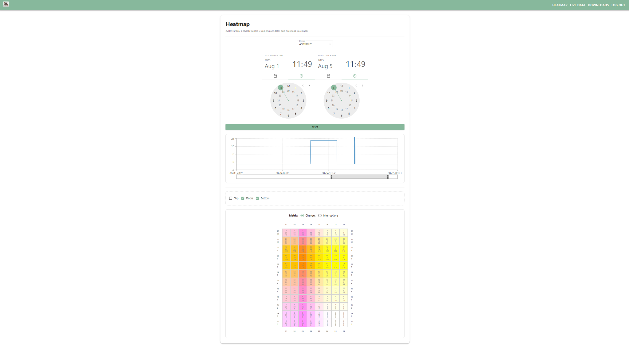 Heatmap changes screen