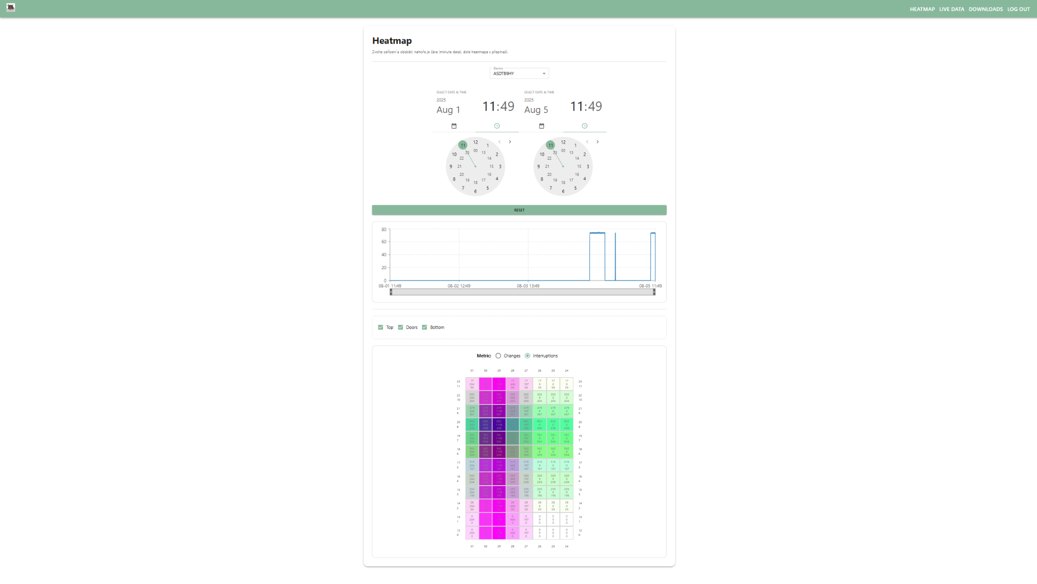 Heatmap interruptions screen