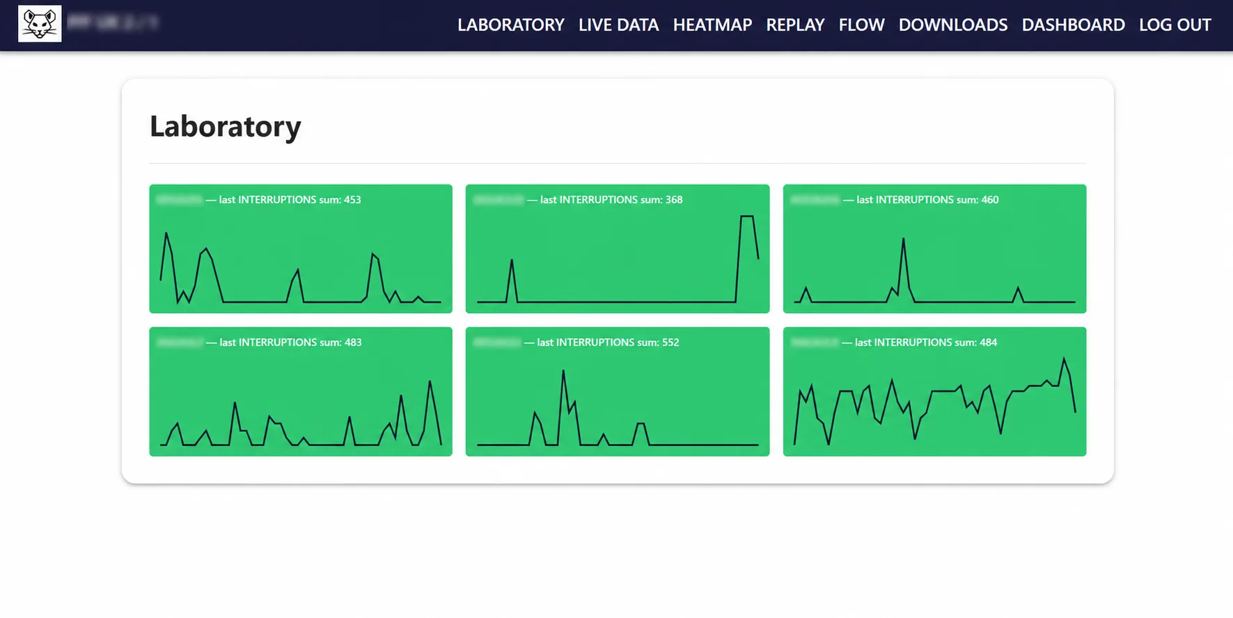 Laboratory overview with activity charts for connected measuring frames